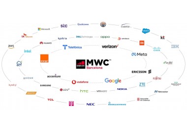 Las novedades del Mobile World Congress