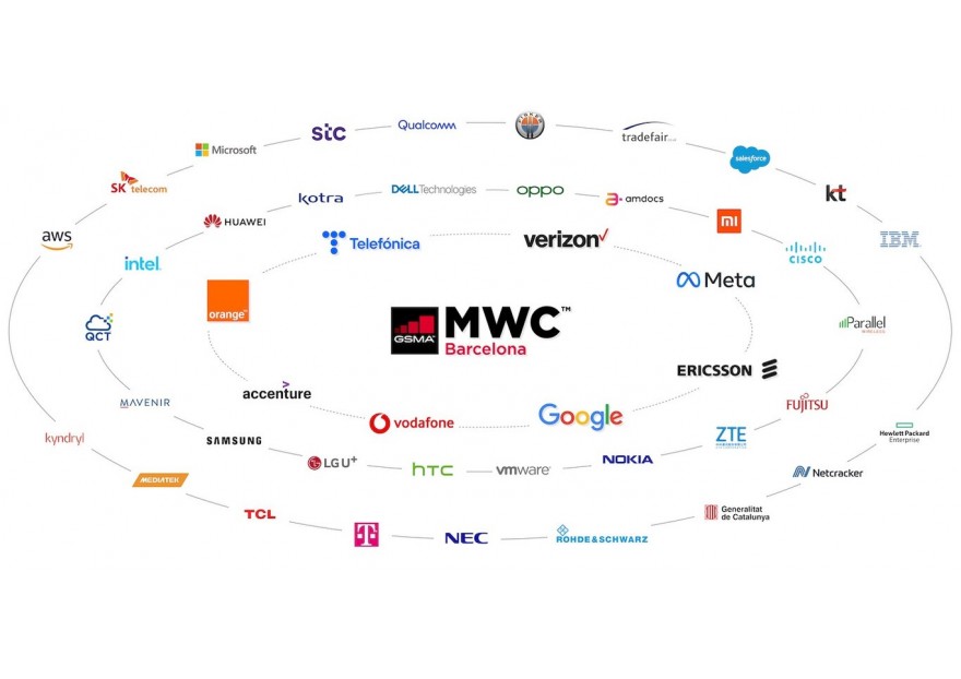 Las novedades del Mobile World Congress